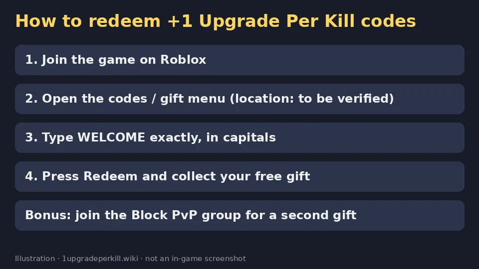Step-by-step diagram for redeeming the WELCOME code in +1 Upgrade Per Kill